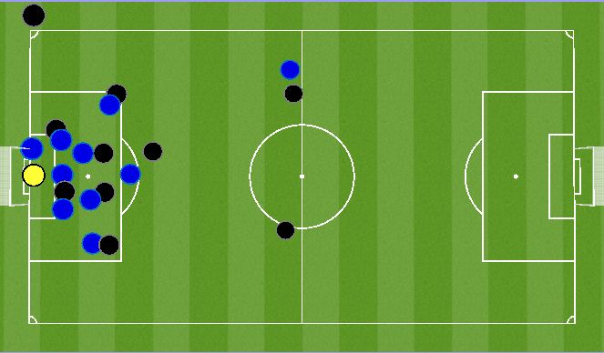 Football/Soccer Session Plan Drill (Colour): nurgalöögid meie vastu