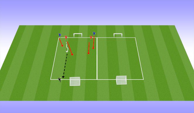 Football/Soccer Session Plan Drill (Colour): 2v2 (15min)