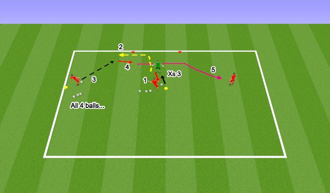 Football/Soccer Session Plan Drill (Colour): Touch, Move, Play