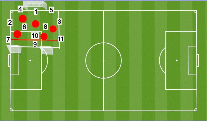 Football/Soccer Session Plan Drill (Colour): Possession in Shape