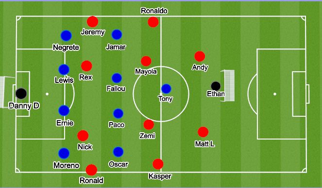 Football/Soccer Session Plan Drill (Colour): 11v10 Tactical
