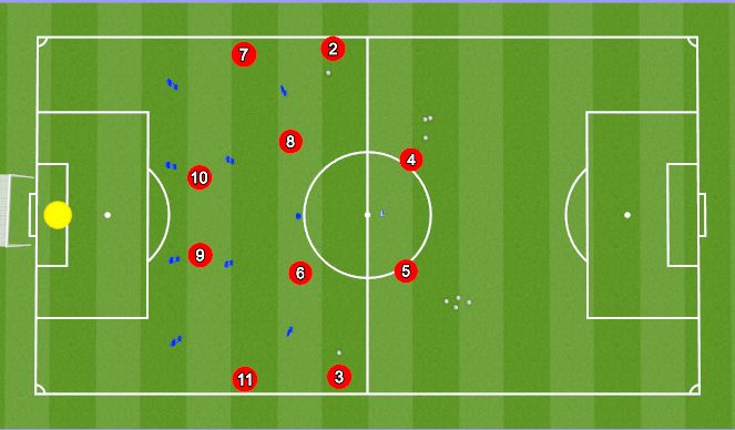Football/Soccer Session Plan Drill (Colour): Animation 6