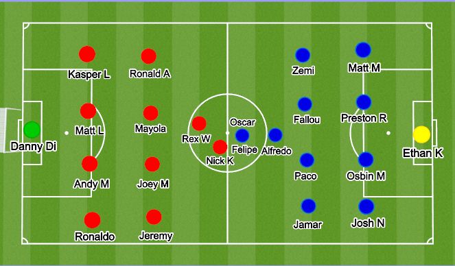 Football/Soccer Session Plan Drill (Colour): 11v11