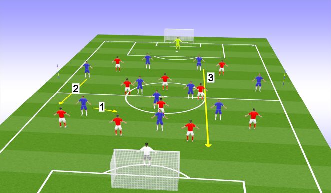 Football/Soccer Session Plan Drill (Colour): Specific