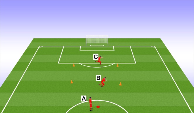 Football/Soccer Session Plan Drill (Colour): Screen 2