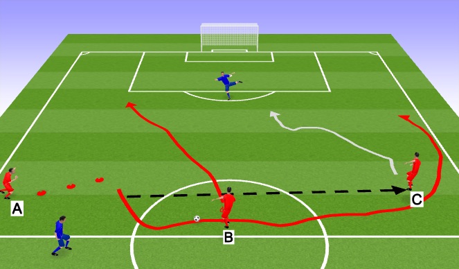 Football/Soccer Session Plan Drill (Colour): Screen 3