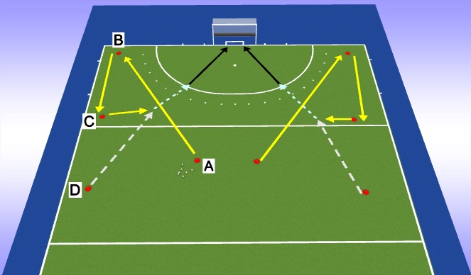 Hockey Session Plan Drill (Colour): Passing