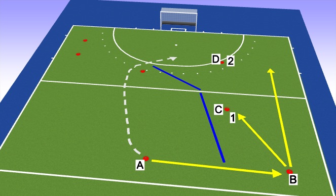 Hockey Session Plan Drill (Colour): Overtal aanvallend
