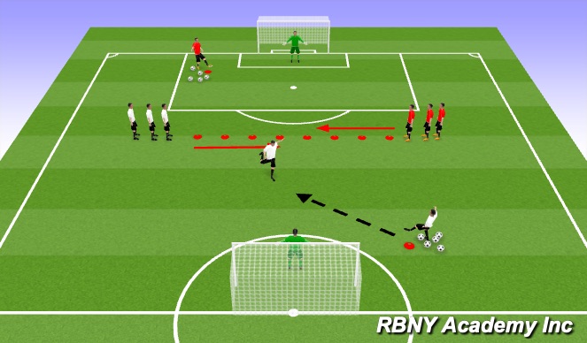 Football/Soccer Session Plan Drill (Colour): I. Intro