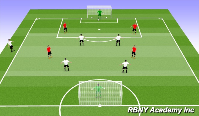 Football/Soccer Session Plan Drill (Colour): III. Conditioned Game