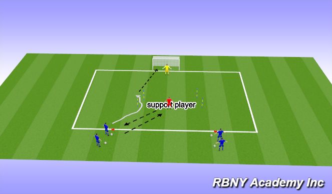 Football/Soccer Session Plan Drill (Colour): Activity 2
