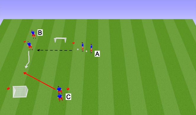 Football/Soccer Session Plan Drill (Colour): Tactical 1v1
