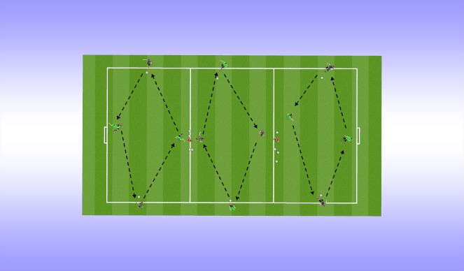 Football/Soccer Session Plan Drill (Colour): Body Shape Pass Progression