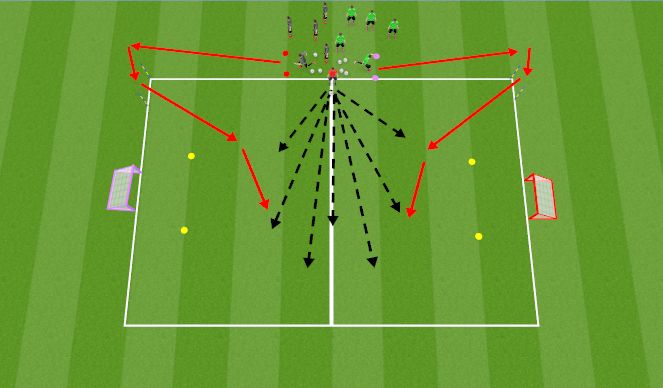 Football/Soccer Session Plan Drill (Colour): 1 V 1