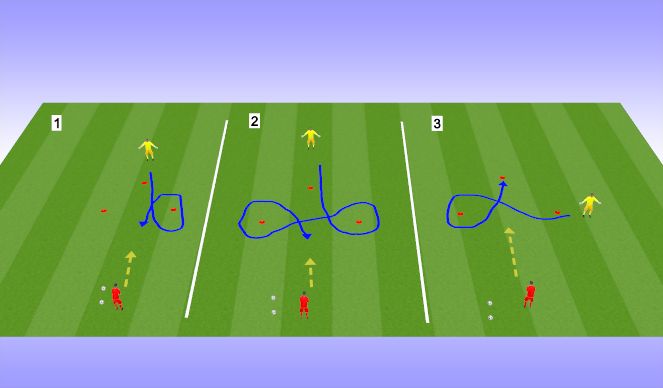 Football/Soccer Session Plan Drill (Colour): Triangle Handling Options