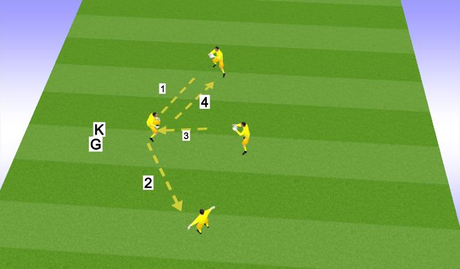 Football/Soccer Session Plan Drill (Colour): Horseshoe