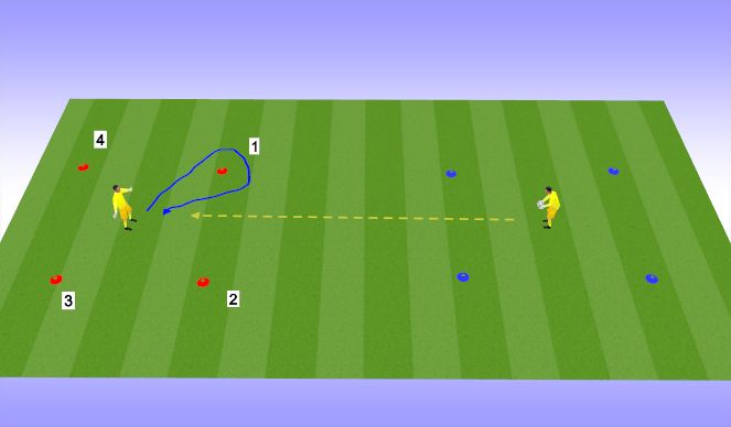 Football/Soccer Session Plan Drill (Colour): Double Box - Decision Making