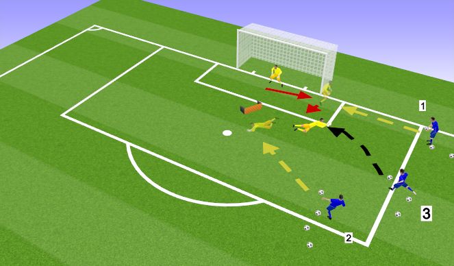 Football/Soccer Session Plan Drill (Colour): Mini Oak