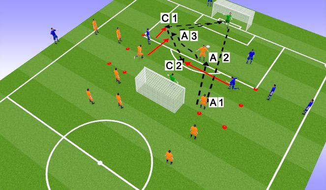 Football/Soccer Session Plan Drill (Colour): Screen 5