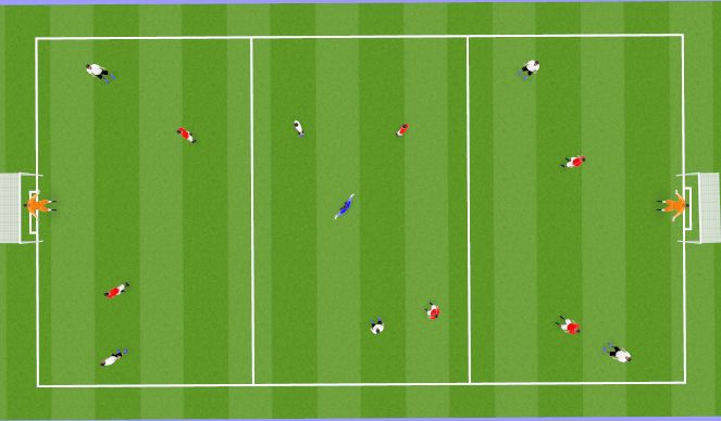 Football/Soccer Session Plan Drill (Colour): 7v7 Plus 1 