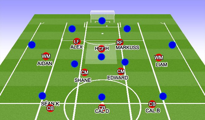 Football/Soccer Session Plan Drill (Colour): High Block