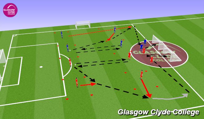 Football/Soccer Session Plan Drill (Colour): Progression