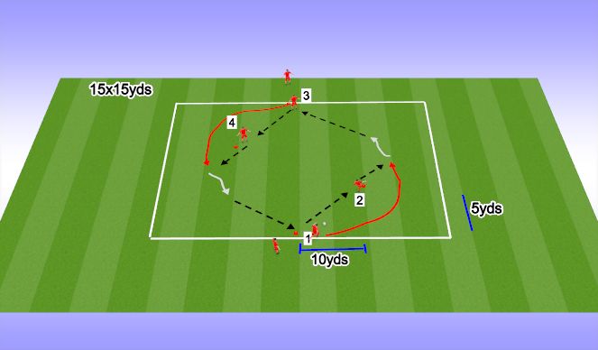 Football/Soccer Session Plan Drill (Colour): Overlapping runs