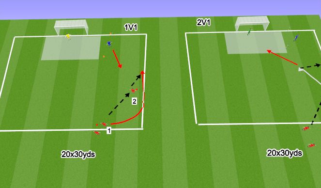Football/Soccer Session Plan Drill (Colour): 1v1 and 2v1 in wide areas