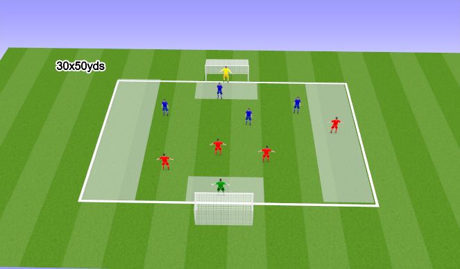 Football/Soccer Session Plan Drill (Colour): Game training