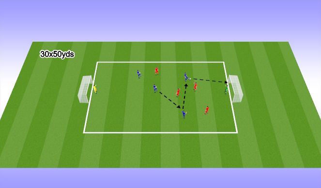 Football/Soccer Session Plan Drill (Colour): End Game