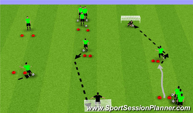 Football/Soccer Session Plan Drill (Colour): Shooting Off The Dribble