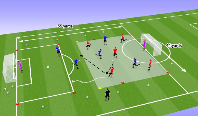 Football/Soccer Session Plan Drill (Colour): SSG - Initial Game (15 min)