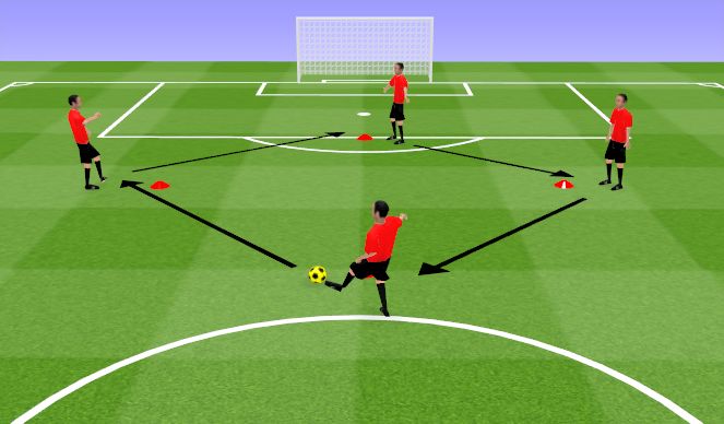 Football/Soccer Session Plan Drill (Colour): Pass + Receive (Shoot)