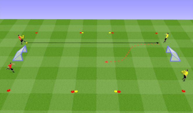 Football/Soccer Session Plan Drill (Colour): 1v1 - 2v2