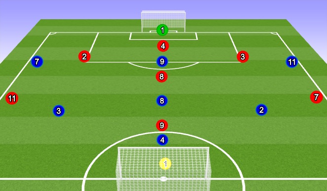 Football/Soccer Session Plan Drill (Colour): The Game: 7v7 Murderball Tournament