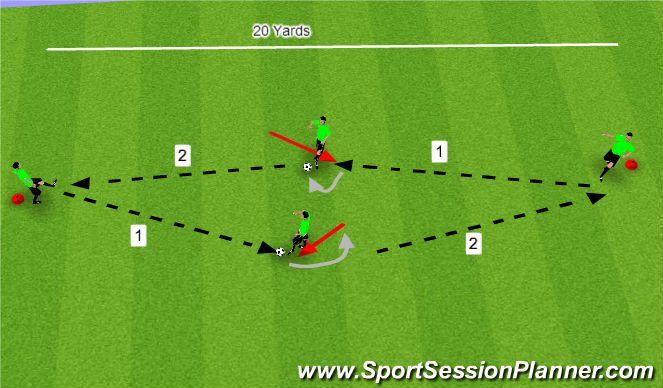 Football/Soccer Session Plan Drill (Colour): Turning Skill and Spacial Awareness