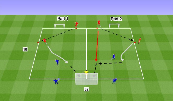 Football/Soccer Session Plan Drill (Colour): 1v1 & 2v1
