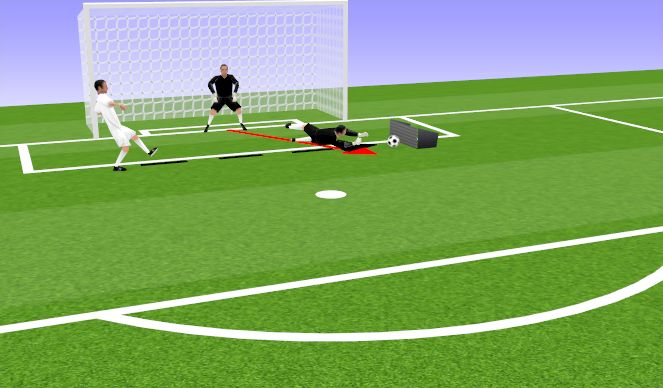 Football/Soccer Session Plan Drill (Colour): Screen 5