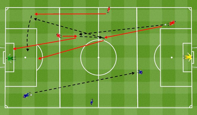 Football/Soccer Session Plan Drill (Colour): Offensive unity 3v0. Jedność w ataku 3v0.