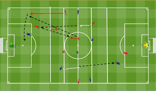 Football/Soccer Session Plan Drill (Colour): Offensive unity 4v1. Jedność w ataku 4v1.