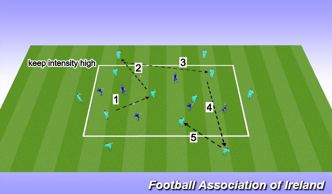 Football/Soccer Session Plan Drill (Colour): Screen 1