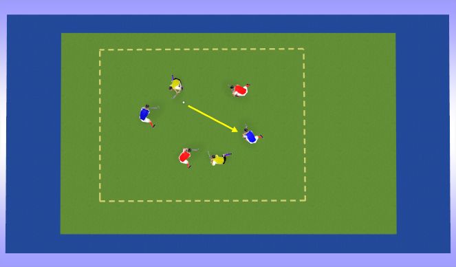 Hockey Session Plan Drill (Colour): 4 v 2 Rondo