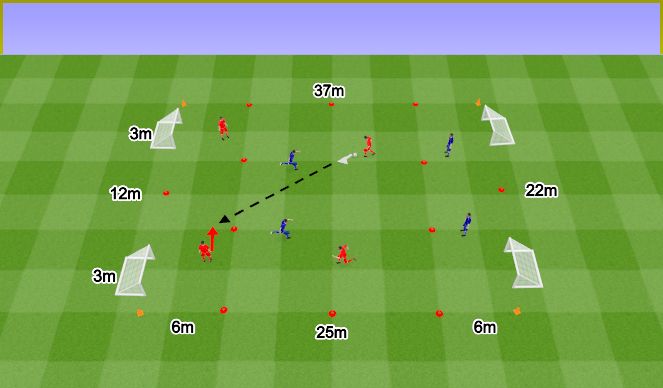 Football/Soccer Session Plan Drill (Colour): Podania prostopadłe do Zawodników ustawionych z przodu.
