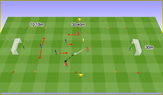 Football/Soccer Session Plan Drill (Colour): Trzy Drużyny na dwie szerokie bramki.