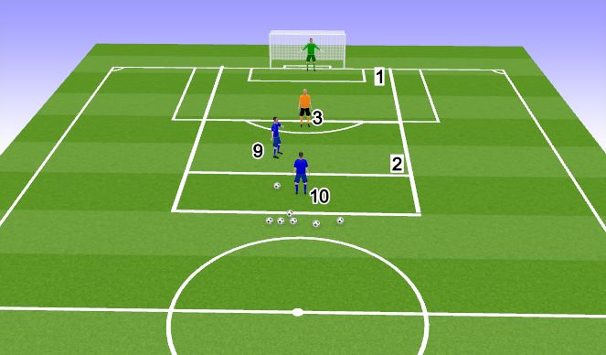 Football/Soccer Session Plan Drill (Colour): 2v1 + K