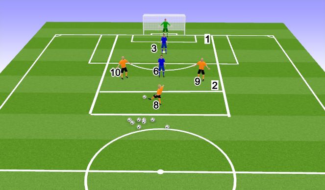 Football/Soccer Session Plan Drill (Colour): 3v2 +K