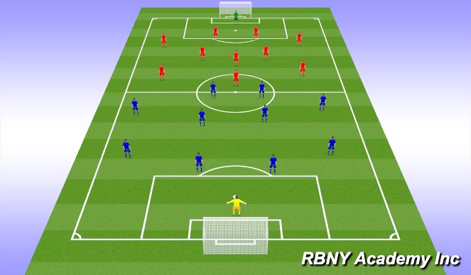 Football/Soccer Session Plan Drill (Colour): 11vs11 Tactical Recap
