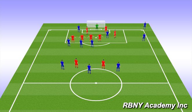 Football/Soccer Session Plan Drill (Colour): Set Pieces