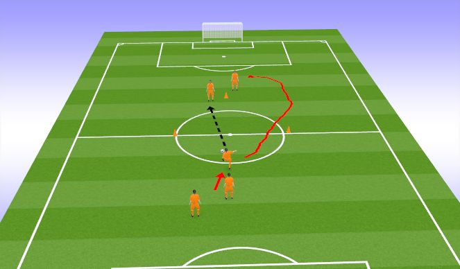 Football/Soccer Session Plan Drill (Colour): Set the Tempo