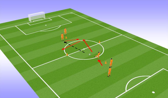 Football/Soccer Session Plan Drill (Colour): 1-2-3